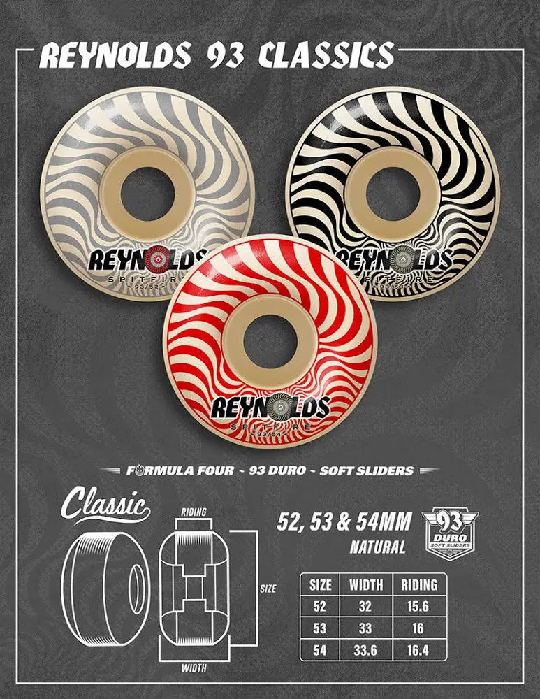 Reynolds F4 93A Classic Soft Sliders
